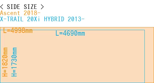 #Ascent 2018- + X-TRAIL 20Xi HYBRID 2013-
